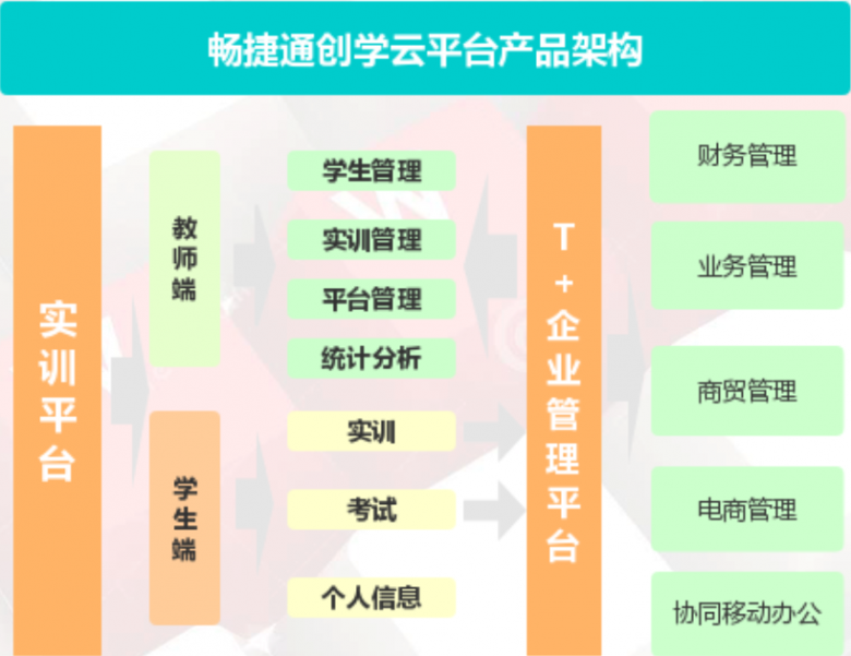 創(chuàng)學(xué)云1